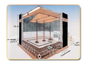 وصف الكعبة