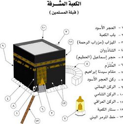 تاريخ بناء الكعبة
