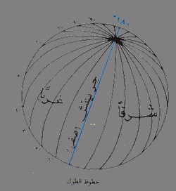 خطوط الطول ودوائر العرض
