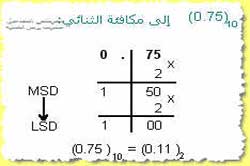 الكسر العشري