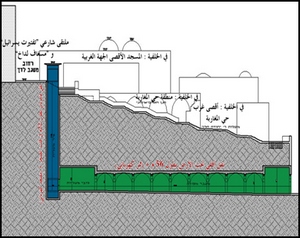 هدم القدس حفر أنفاق تحت المسجد الأقصى